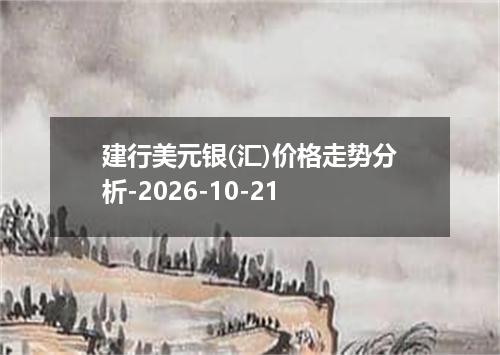 建行美元银(汇)价格走势分析-2026-10-21